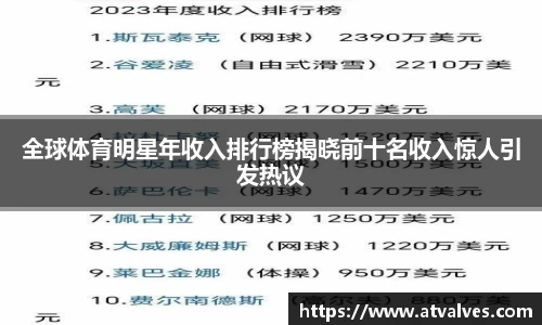 全球体育明星年收入排行榜揭晓前十名收入惊人引发热议