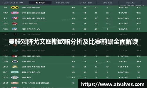 曼联对阵尤文图斯欧赔分析及比赛前瞻全面解读